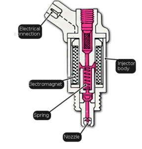 An eletronic fuel injector
