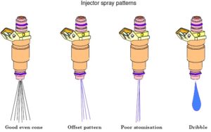 Injector spray pattern